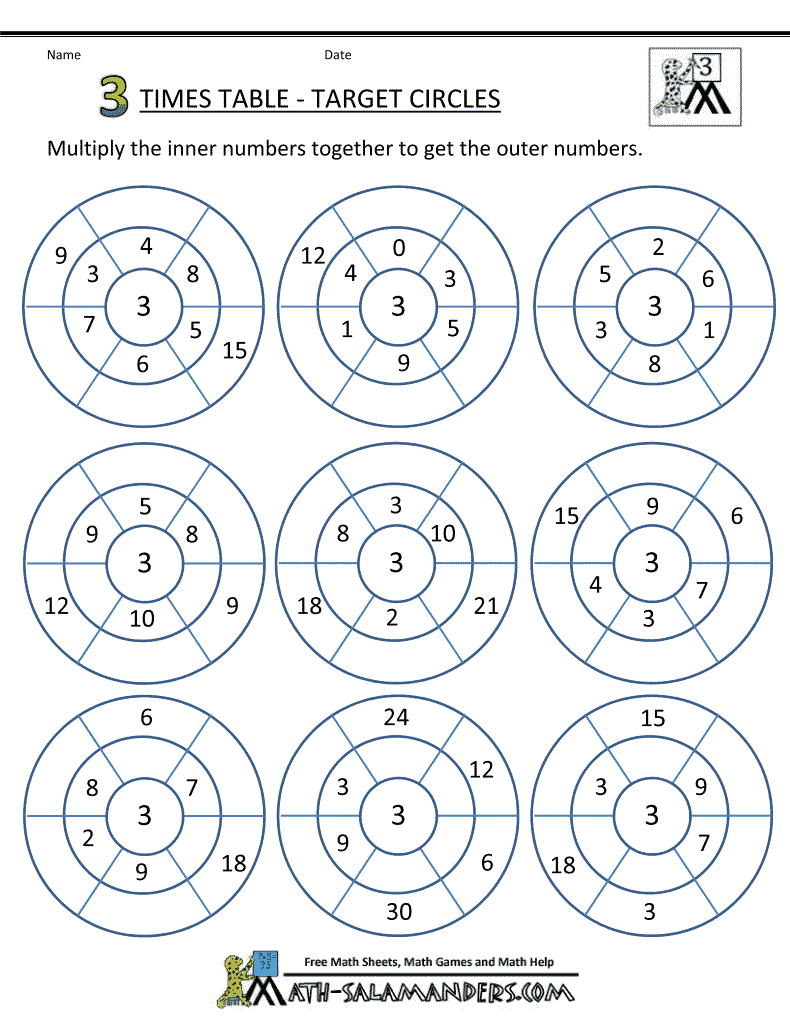 Multiplication Worksheets 3x 520798