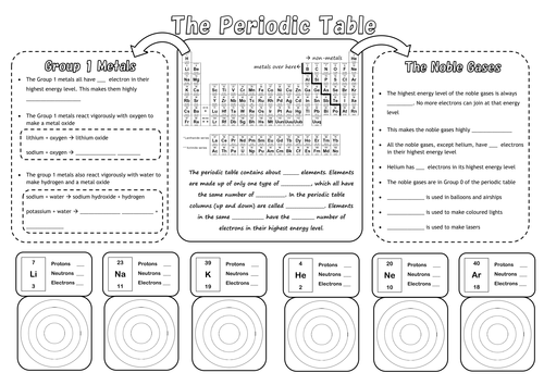 Periodic Table Worksheet Luxurius Periodic Table Practice