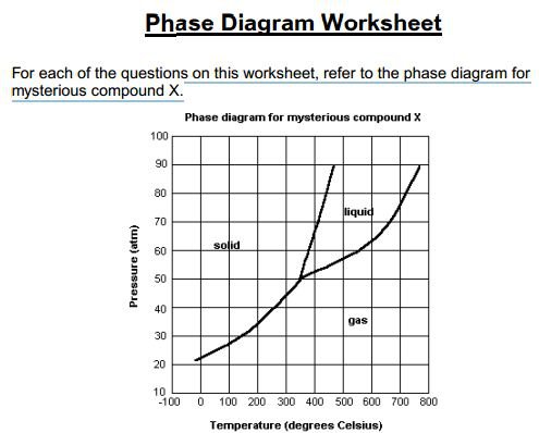Phase Change Diagram Worksheet The Best Worksheets Image