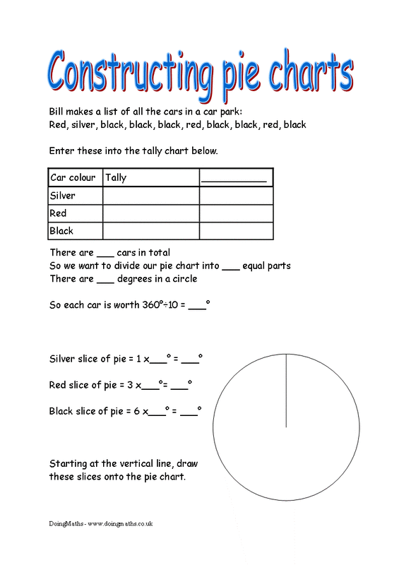 Pie Charts