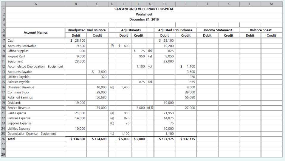 Preparing Worksheet In Accounting 5254