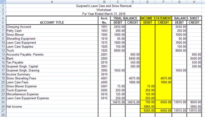 Project 2  Financial Statements