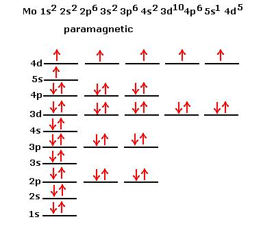 Quantum Numbers Worksheet Answers Electronic Structure