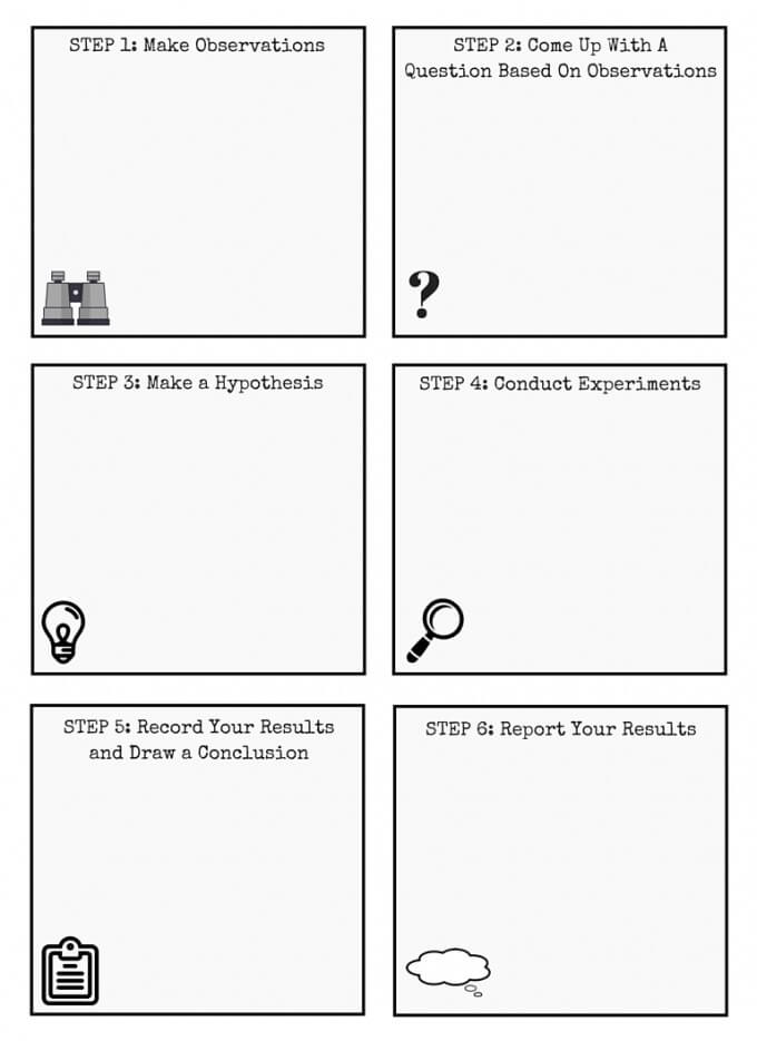 Scientific Method For Kids Worksheet The Best Worksheets Image