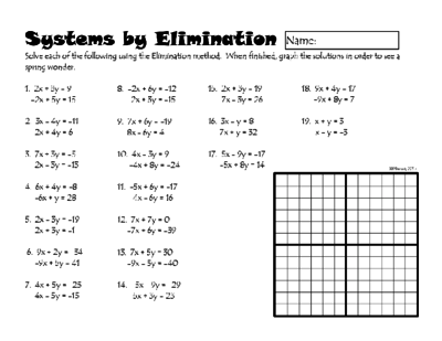 Solving Systems Of Equations By Elimination Worksheet Systems Of