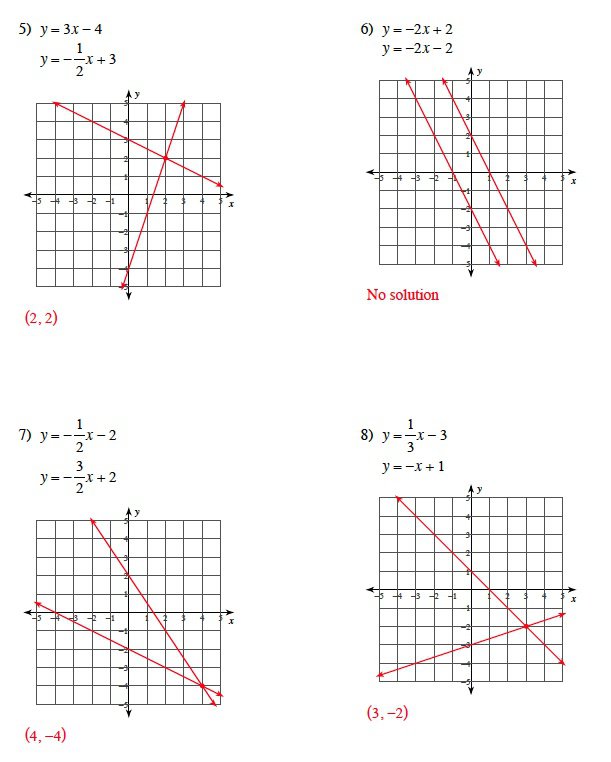 Solving Systems Of Equations By Graphing Worksheet Answers Solving