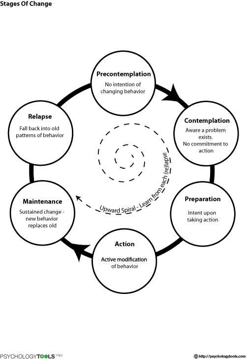 Stages Of Change Model Worksheet The Best Worksheets Image