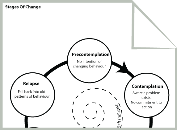 Stages Of Change Worksheet So Many Awesome Free Cbt Worksheets And