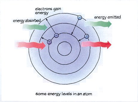 Topic 13  Quantum Physics And Nuclear Physics