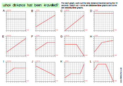 Velocity Time Graph Worksheet Velocity Time Graph Worksheet Real