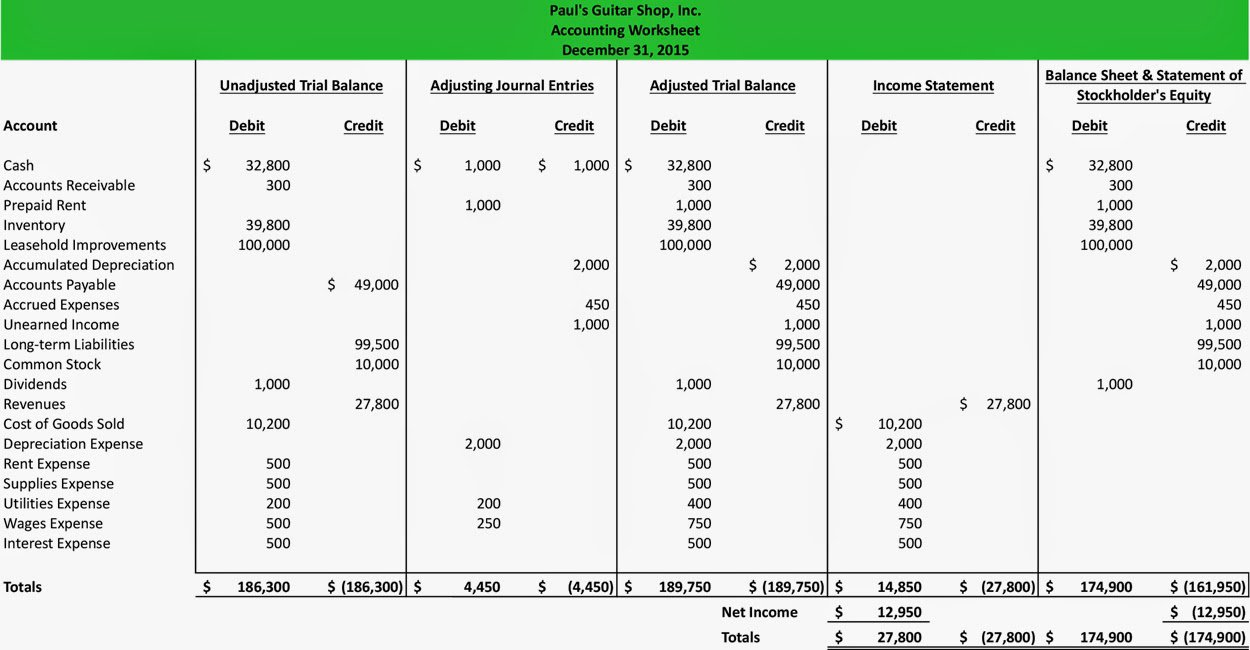 Worksheet Accounting 10 Column 74024