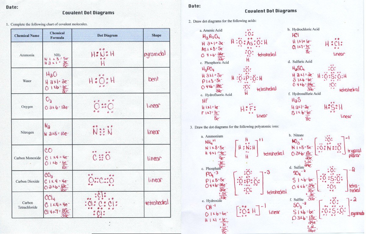 Worksheet Chemical Bonding Answers 594778