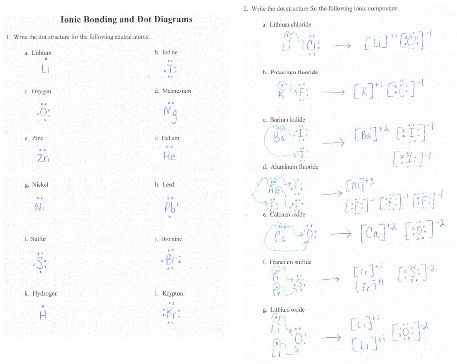 Worksheet Chemical Bonding Answers 594805