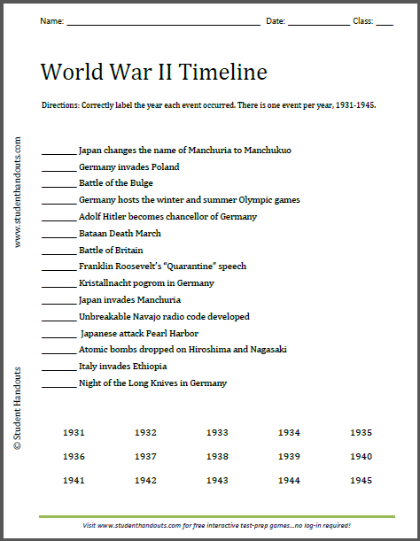World War 1 Worksheets World War Ii Timeline Worksheet Student