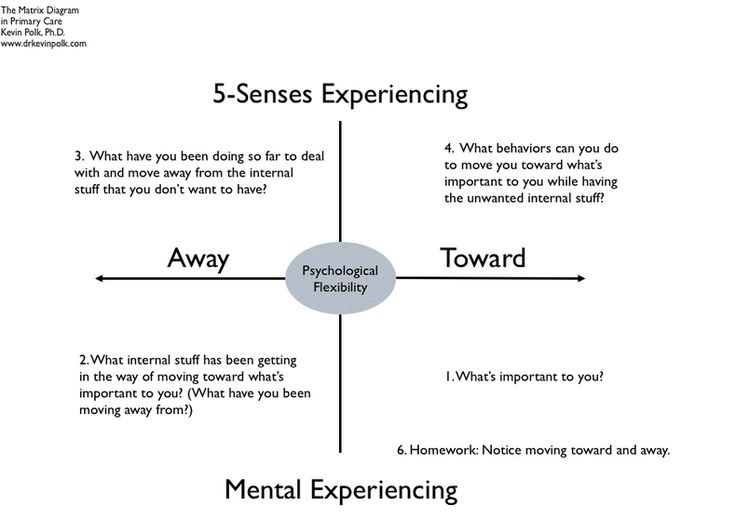 46 Acceptance And Commitment Therapy Worksheets, Acceptance And