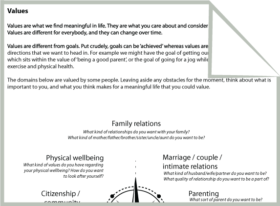46 Acceptance And Commitment Therapy Worksheets, Acceptance And