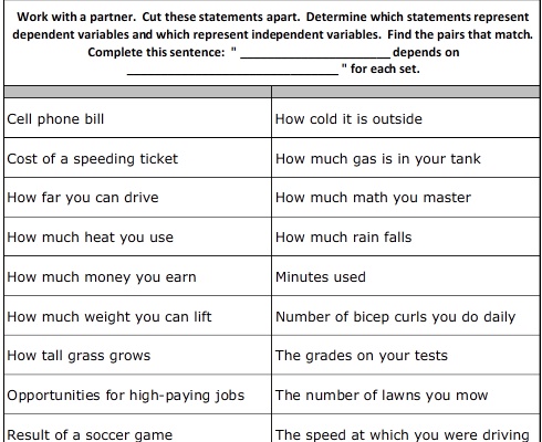 51 Independent And Dependent Variable Worksheet, Independent