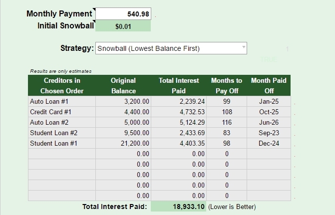 A Simple Tool For Creating A Killer Debt Repayment Plan