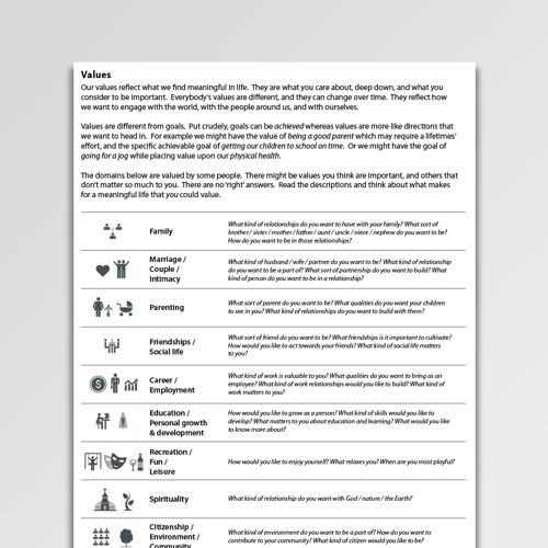 Acceptance And Commitment Therapy (act) Archives