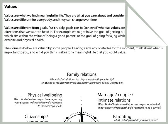 Acceptance And Commitment Therapy Worksheets Brilliant Ideas Of