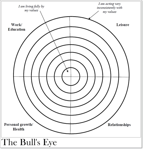 Act Therapy Worksheets The Best Worksheets Image Collection