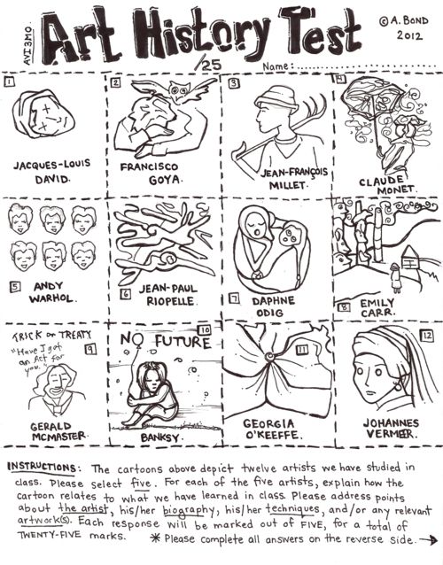 Art Pattern Worksheets High School