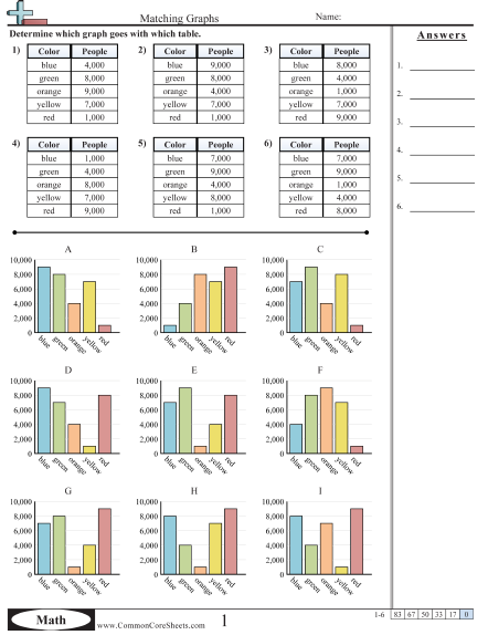 Bar Graph Worksheets