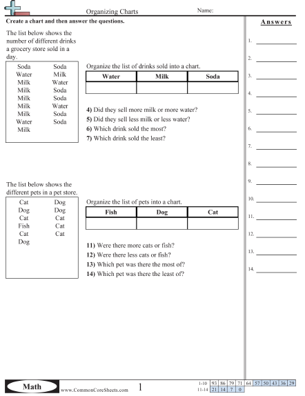 Bar Graph Worksheets