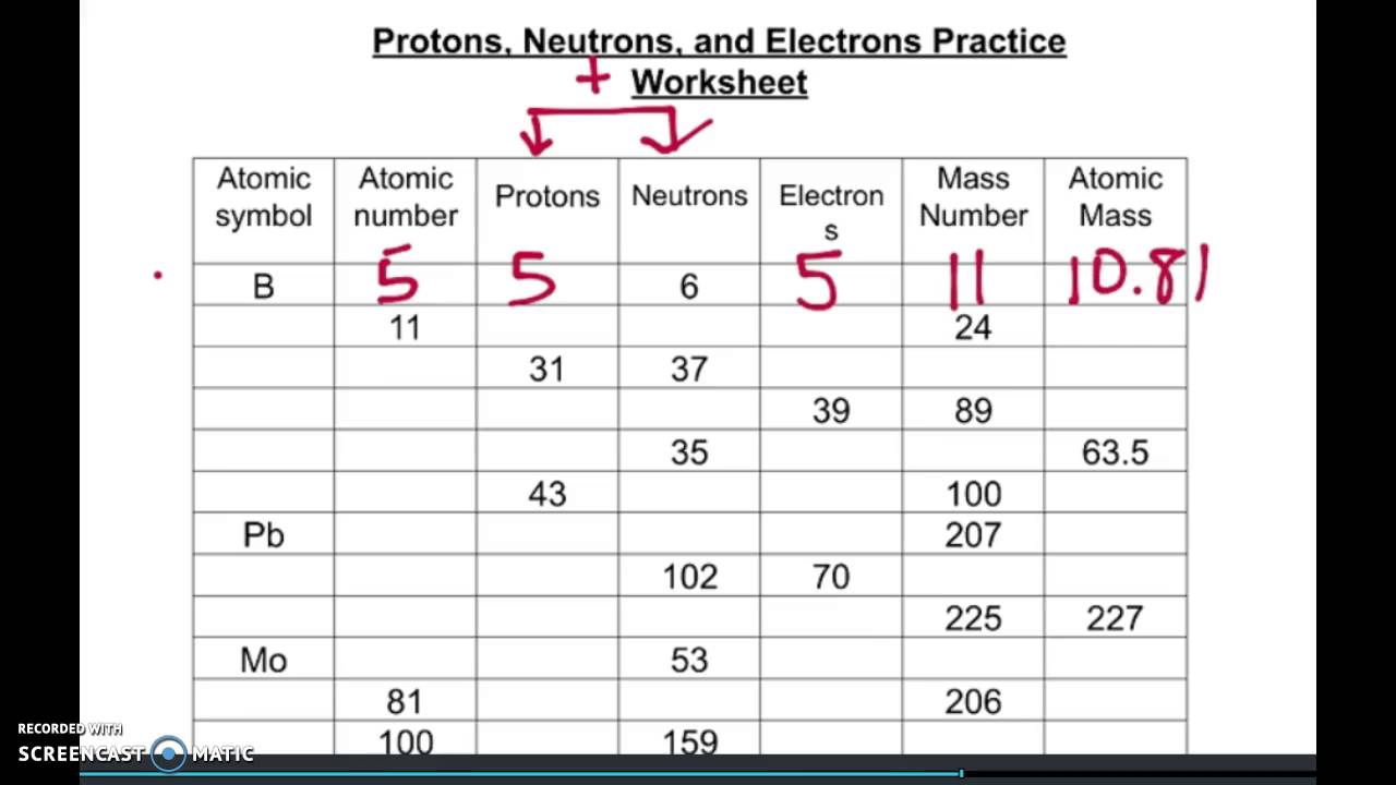 Calculating Protons Neutrons And Electrons Worksheet 1215937