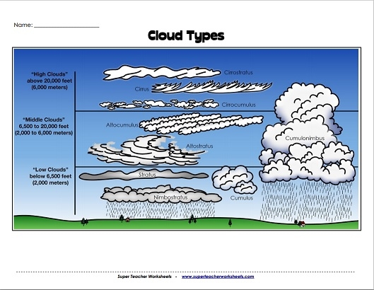 Cloud Type Worksheet 1257308