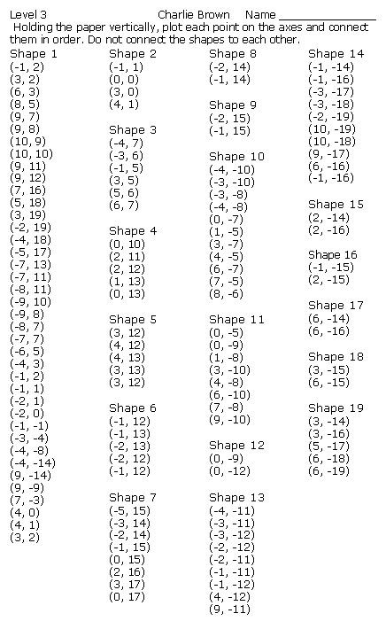 Coordinate Plane Pictures Spongebob