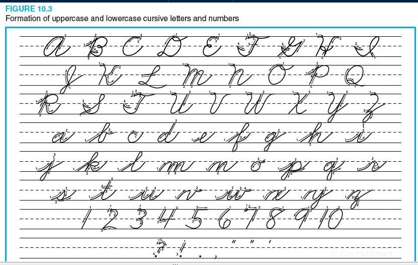Cursive Letters Pictures, Cursive Worksheets Pdf