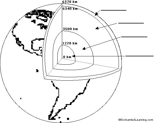 Earth Diagram To Label