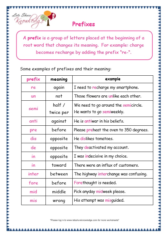 Grade 3 Grammar Topic 21  Prefix And Suffix Worksheets