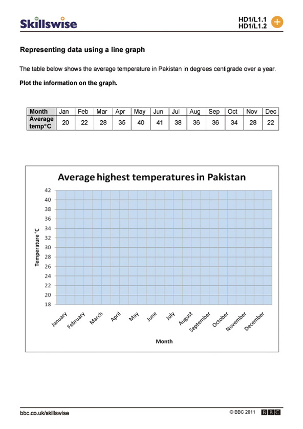 Graphing Data Worksheets The Best Worksheets Image Collection