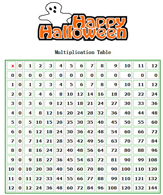 Halloween Math Worksheets Grade 6  142469