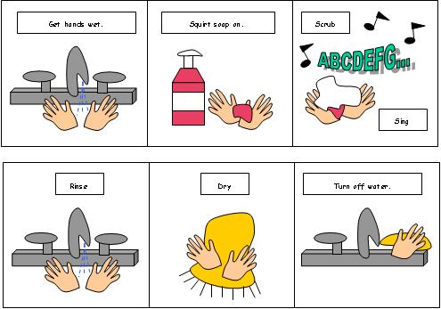 Hand Washing Poster Print The