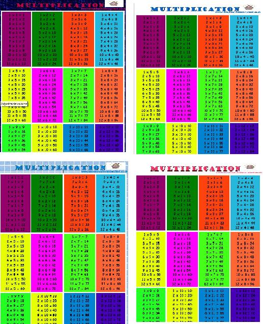Maths Is Fun; The 12 Times Tables Posters And The Multiplication