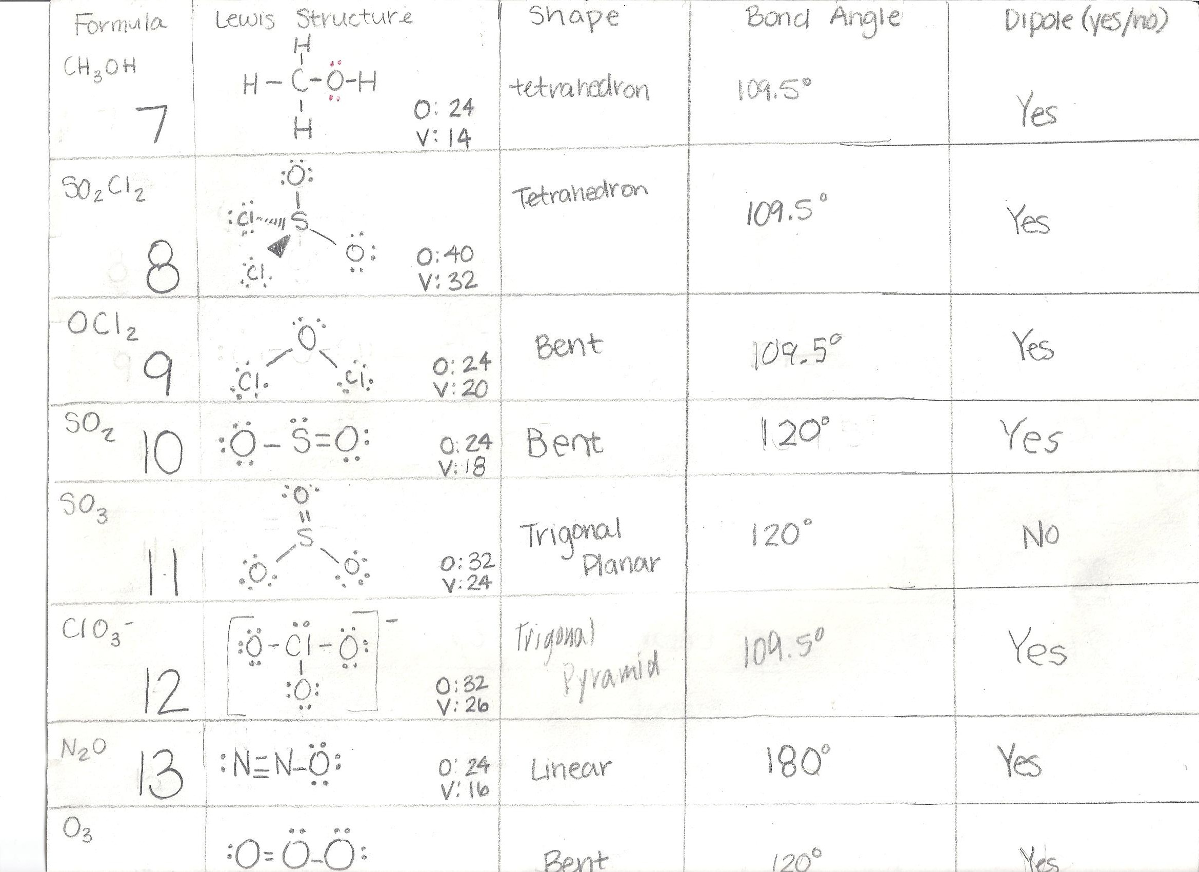 Molecular Geometry Worksheet Answer Key