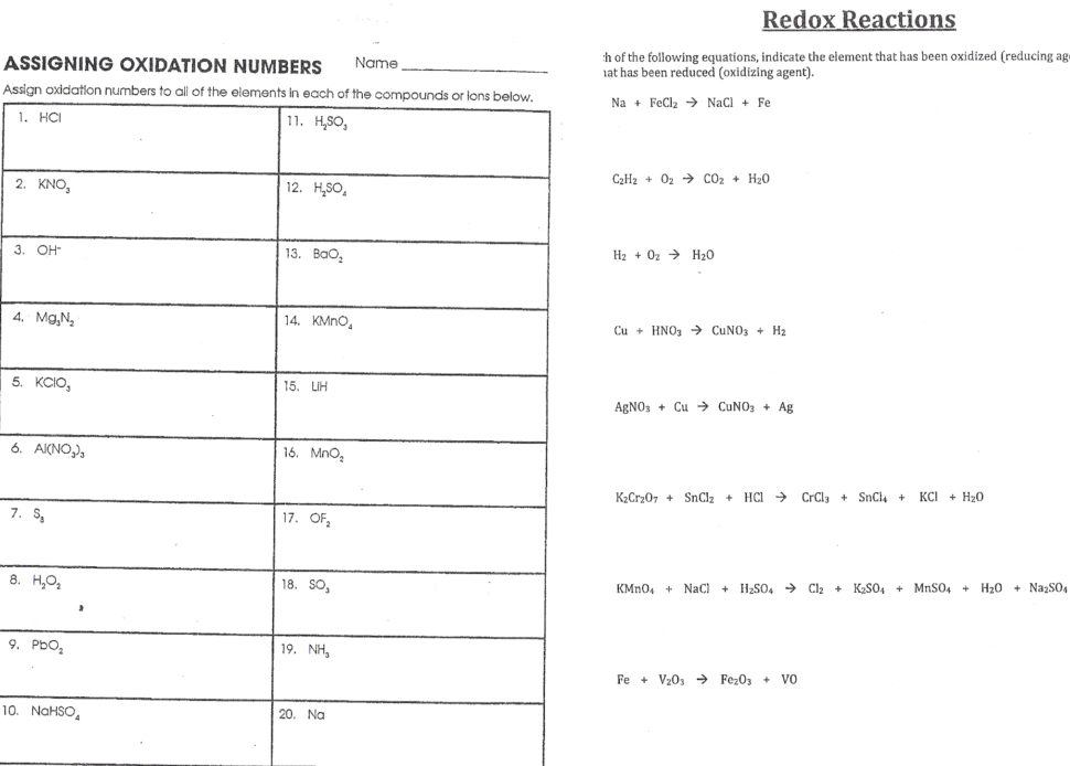 Oxidation Numbers For Each Element Worksheet 376248