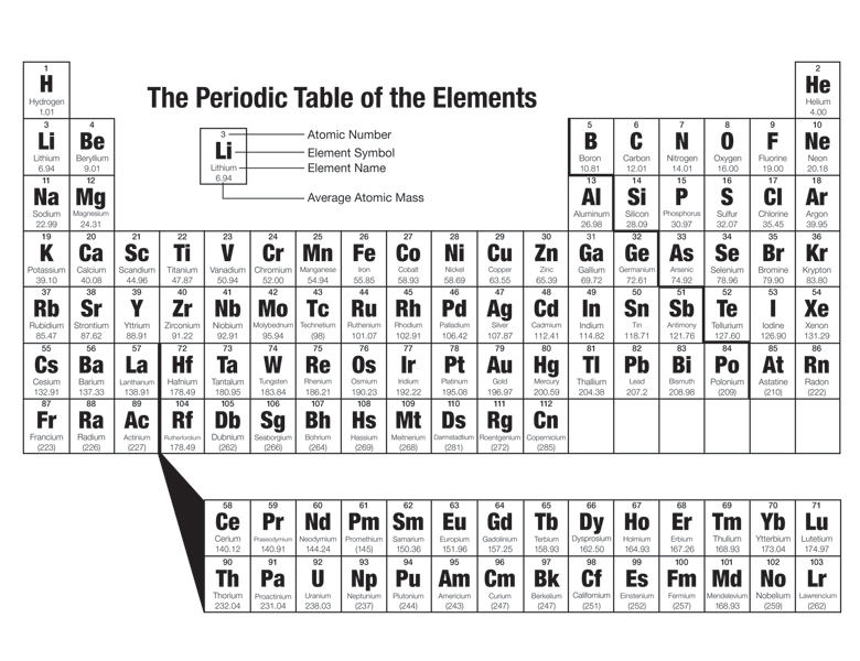 Periodic Table Lesson For Middle School