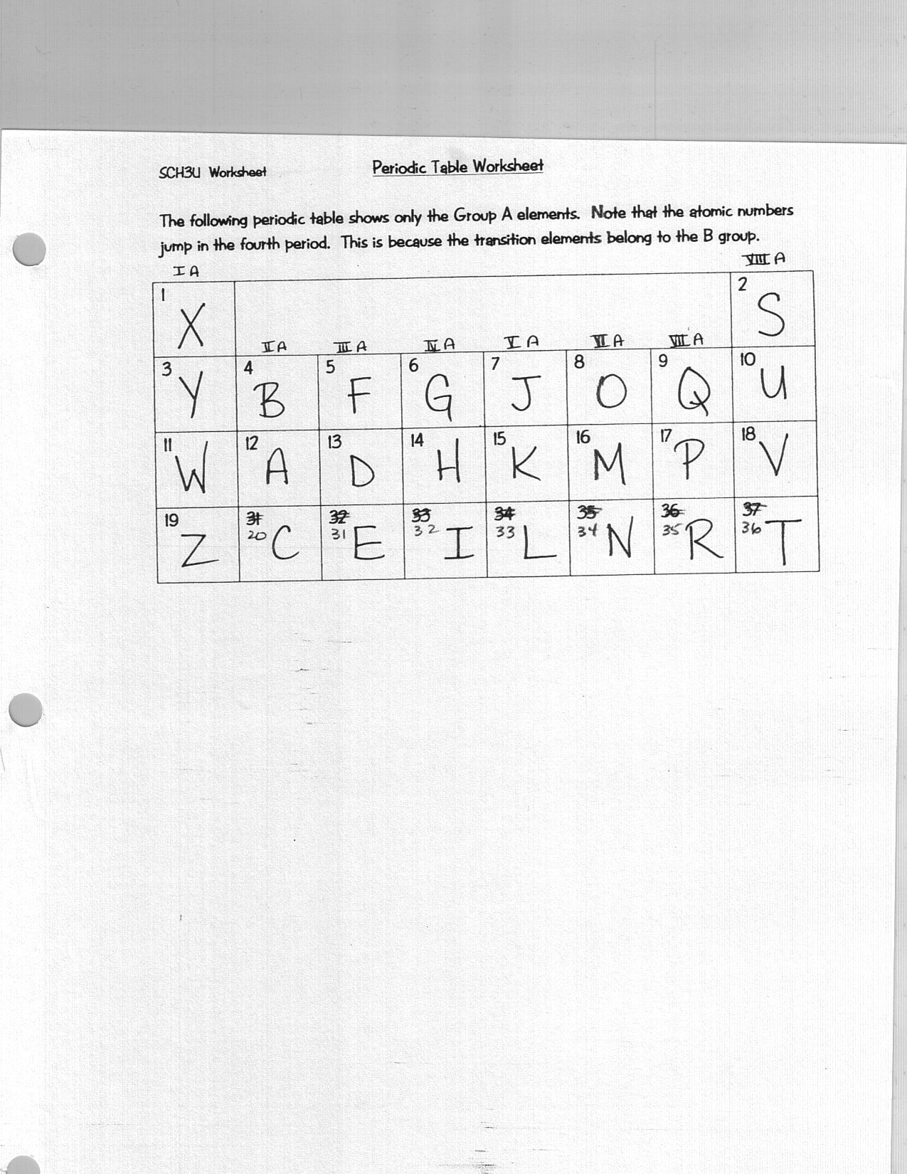 Periodic Table Puzzle Worksheet Wwwgalleryhipcom The, Periodic