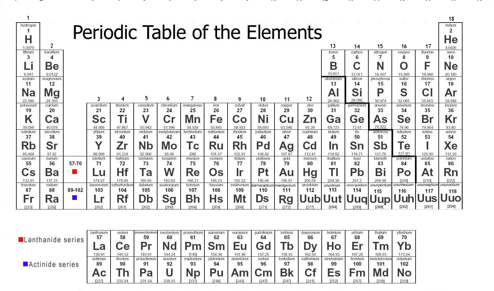 Periodic Table Worksheet Middle School 1262106