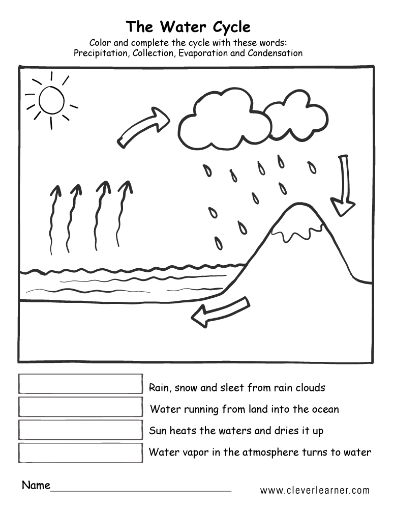 Preschool Worksheets Water Cycle 1265754