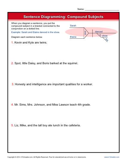 Sentence Diagramming Worksheets  Compound Subjects