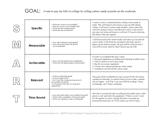 Smart Goals Examples