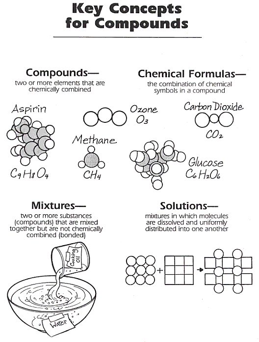 Solution Chemistry Worksheet The Best Worksheets Image Collection