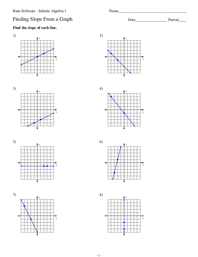 Solving Systems Of Equations By Graphing Worksheet Algebra 1