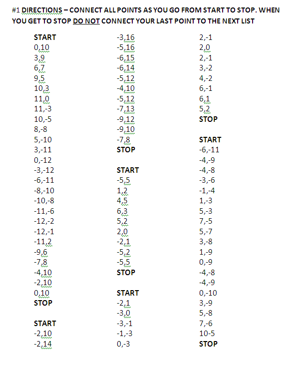 Spongebob Coordinate Grid Worksheets The Best Worksheets Image