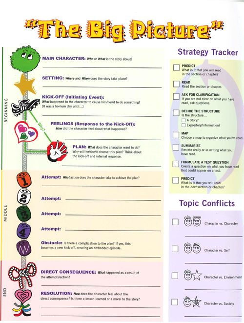 Story Grammar Worksheets The Best Worksheets Image Collection
